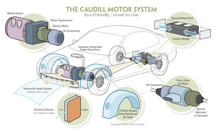 Assorted-caudill_motorsystem-callouts